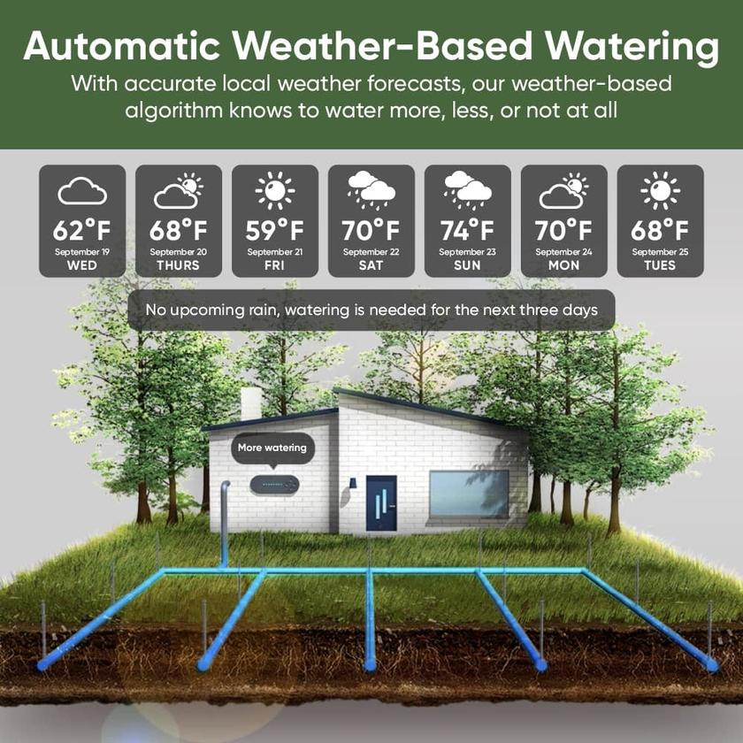 Wyze Sprinkler Controller New Arrival