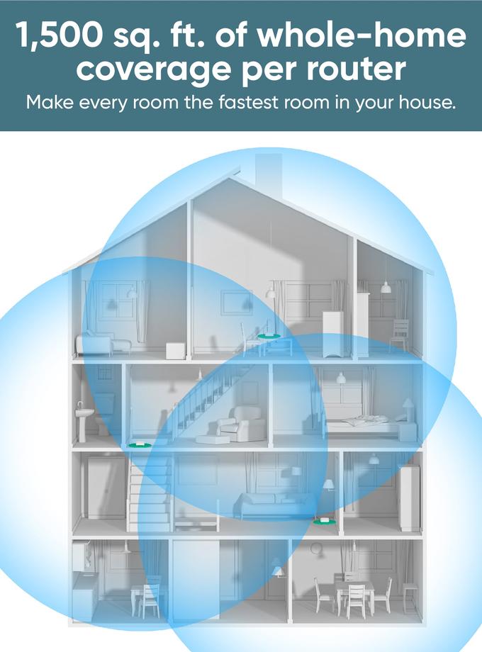 Wyze Wi-Fi 6 Mesh Router Same Day Delivery