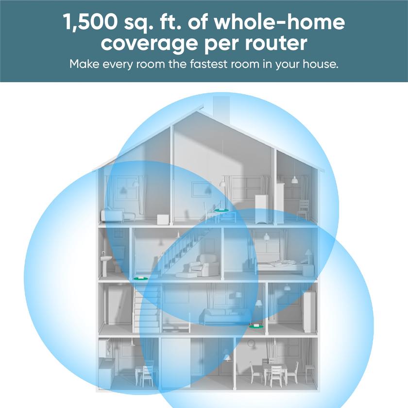 Wyze Wi-Fi 6 Mesh Router Same Day Delivery