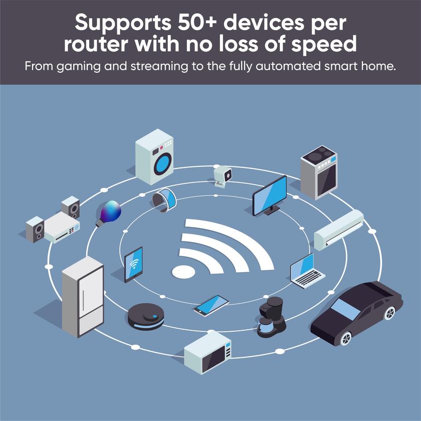 Wyze Wi-Fi 6 Mesh Router Same Day Delivery